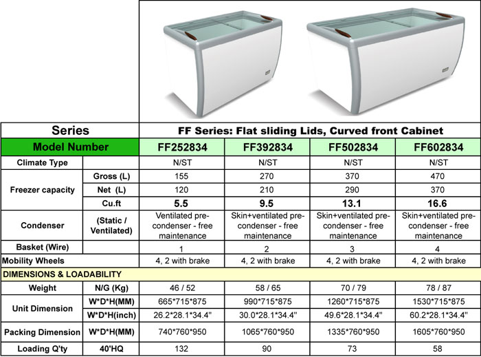 Food freezers