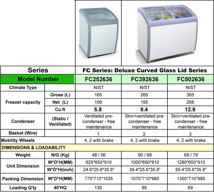Food freezers